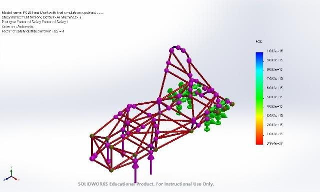 Front torsion factor of safety plot
