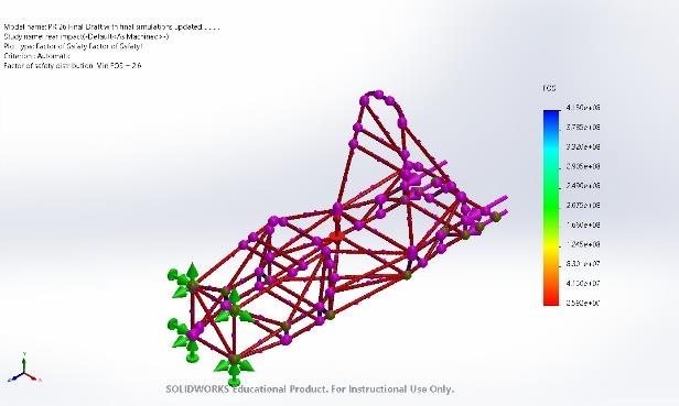 Rear impact factor of safety plot
