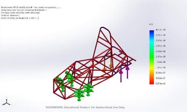 Rear torsion factor of safety plot