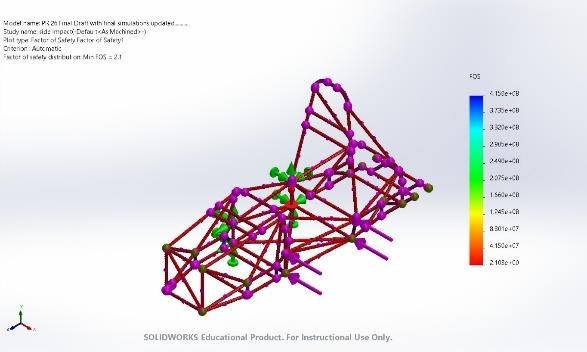 Side impact factor of safety plot