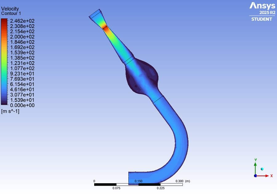 Intake manifold velocity contour