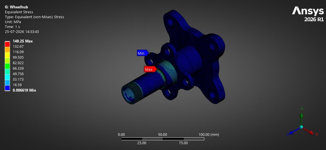 Wheel hub von Mises stress contour